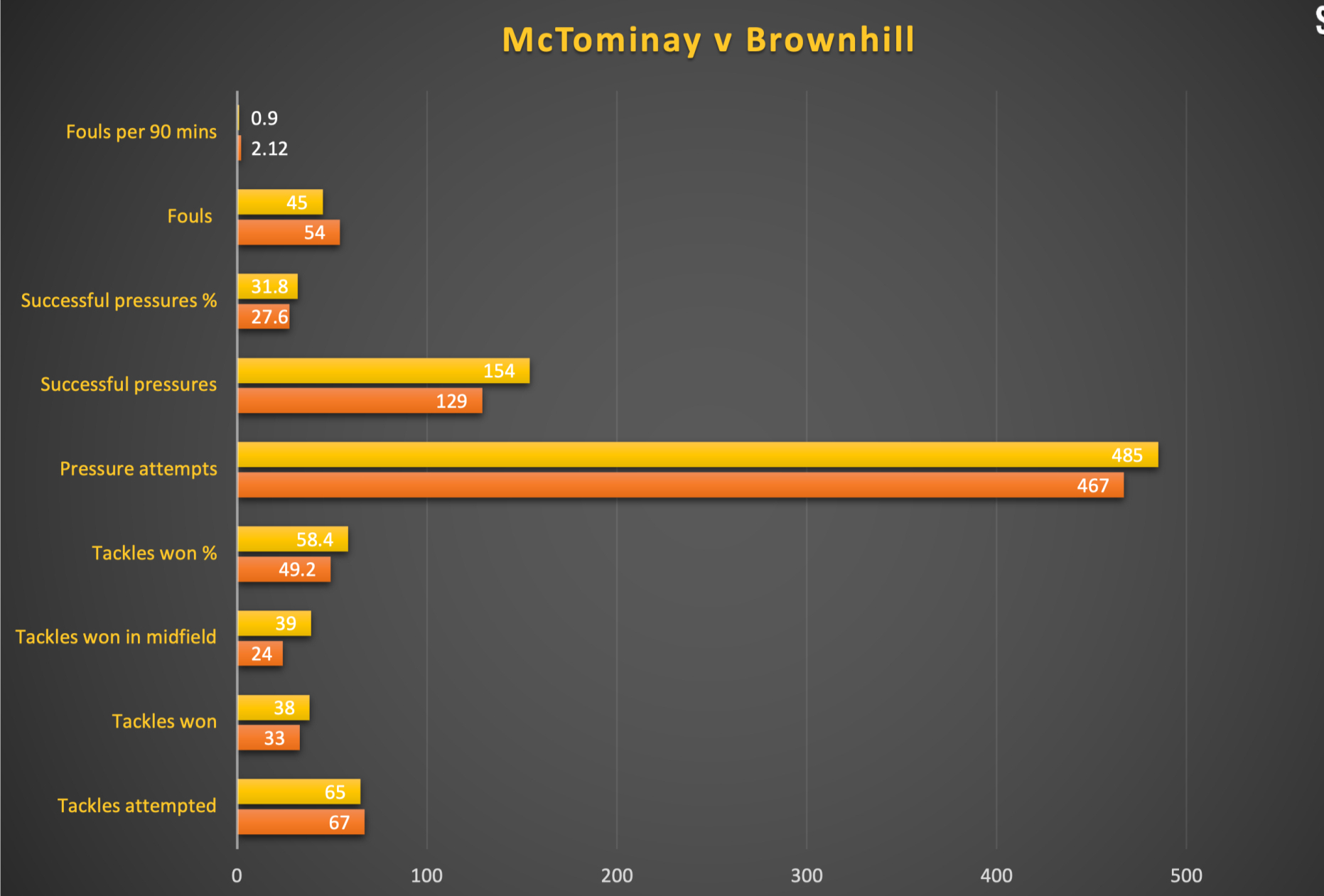 包含数据分析：曼联历史战绩与本届展望的词条